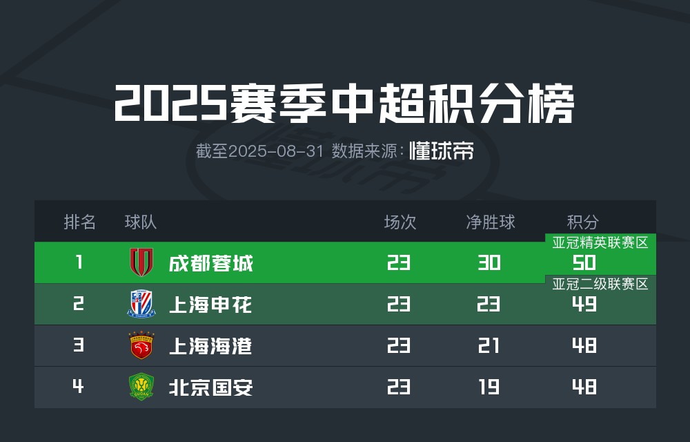 国安